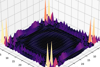 Simulation of the Electron Packet in Python