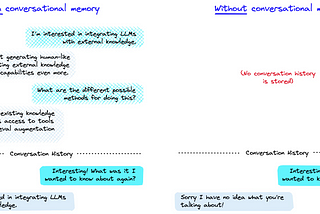 Building a Context-Aware LLM Chatbot with 🦜LangChain