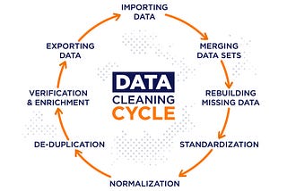 Data Cleansing for machine learning