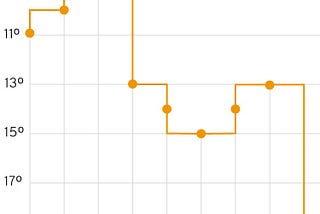 A USP entre pares: onde estamos e para onde vamos?