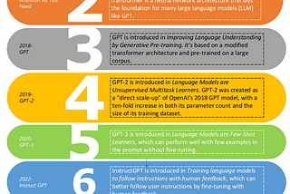 ChatGPT explained..