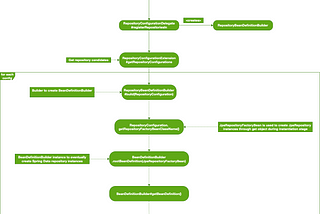 Spring Data JPA, Spring Data R2DBC & Hibernate Reactive