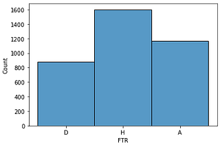 Predicting Football (Soccer) Match Outcomes Using Bookmaker Betting Odds