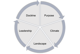 Part I: Curtain Rod on Developing a Strategic Mindset with the Five Fundamentals