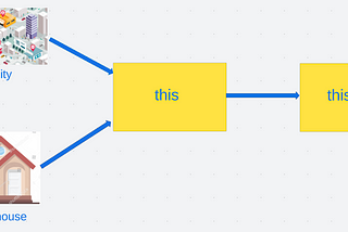 The “this” operator in JavaScript