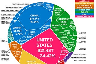 Analysis of GDP through 2019 — When did the Top 5 countries get their current order?