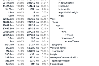 performance issue: “…searching is unusable for huge accounts…”
