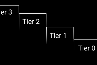 How do I prioritize my Product roadmap?