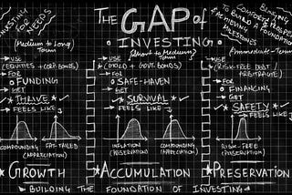 GAP — The Core Investment Objectives