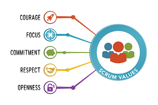 How to Run Scrum in Data Science Teams