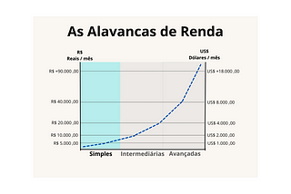 Alavancas de renda no trabalho remoto ganhando em dólar — ganhando o DOBRO sem trabalhar mais