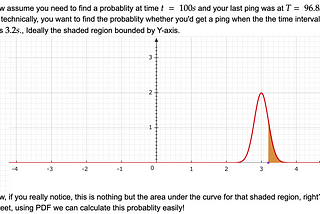 Mathematical Intuition of Phi φ  Accrual Failure Detection