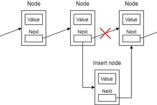 Data Structure in Go: Linked List