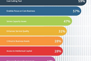 CAN STARTUPS REALLY LEVERAGE THE BENEFITS OF OUTSOURCING?