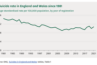 Are we ‘in the Suicide Prevention business’ or is it Suicide Maintenance?