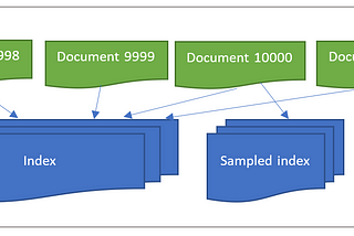 Advance Optimization Techniques for Elasticsearch