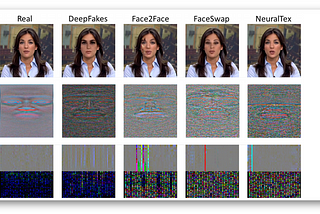Deepfakes Detection by Heart Rate Prediction