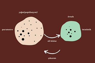 İstatistikte Temel Kavramlar