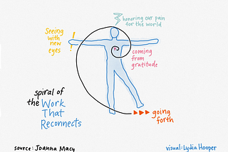 Design that reconnects: Weaving Joanna Macy’s teachings into design processes