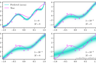 How to improve your linear regression with basis functions and regularization