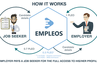 Empleos.io Whitepaper Update: News and Highlights