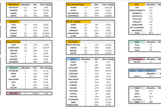 Crypto Ecosystem Portfolio. Returns (June/July)