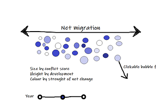 Intermediary implementations 2.0