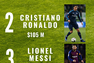 Top 5 Highest Paid Athletes of 2021