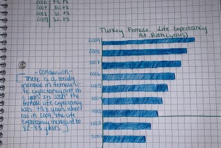 Wrangling Data