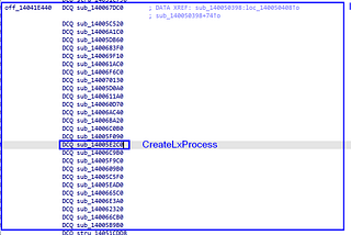 WSL, COM Hooking, & RTTI