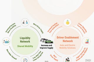 Didi Antitrust Price Fixing Mechanism