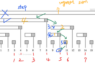 CSES: Josephus Problem II