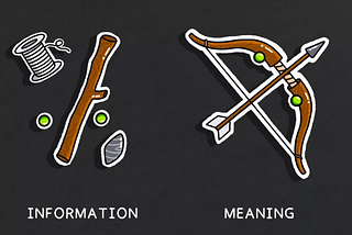 When you just have string, a stick and a stone, you have information. If you put those pieces together that information forms a bow and arrow and represents meaning.