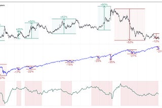 U.S. Government Bonds +20 Years