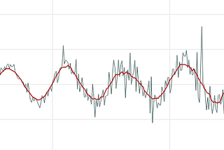 Six Approaches to Time Series Smoothing