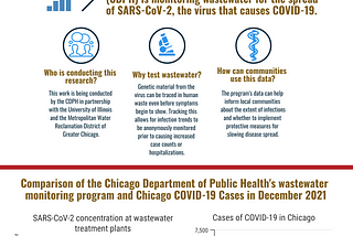 How Wastewater is Being Used to Monitor Chicago’s COVID-19 Response
