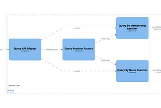 Polymorphism in OpenAPI: The Secret Ingredient for API Success  — Part 2 Spring Boot Application