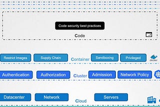 Understanding the Kubernetes Attack Surface