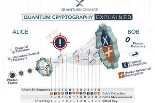 What are the steps I need to take to achieve quantum safe security?