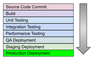 Cloudify And Continuous Integration