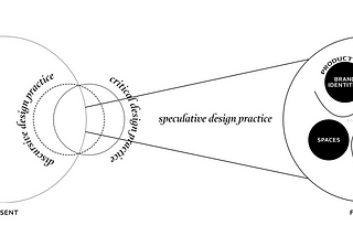 Design, Futures and LSD