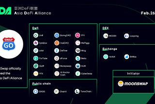 Goswap officially joined the Asian DeFi Alliance!