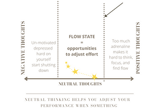 The fail proof mantra: Neutral Thoughts. Why hasn’t anyone told you about this before?!