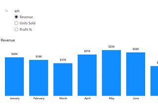 Conquering Multi KPI Charts with Dynamic Formatting in Power BI