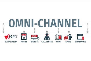 Why Optimizing Omni-Channel Experiences with Customer Feedback is Important?