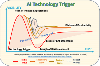 The Beginning of AI Revolution & Human Evolution — Part 3b: Business Use Cases & AITaaS