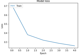 Why to Optimize with Momentum