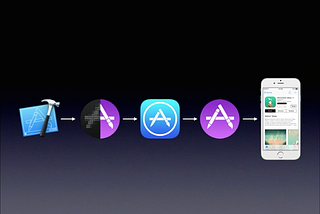 Prediction: Apple platforms will merge in 2016
