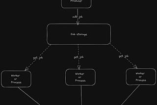 How to use Job Queue to handle email sending in your Nestjs server