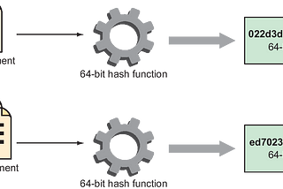 Introduction to the Ethereum blockchain